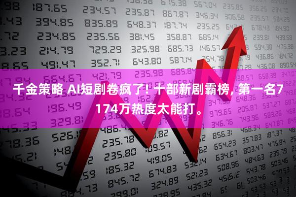 千金策略 AI短剧卷疯了! 十部新剧霸榜, 第一名7174万热度太能打。
